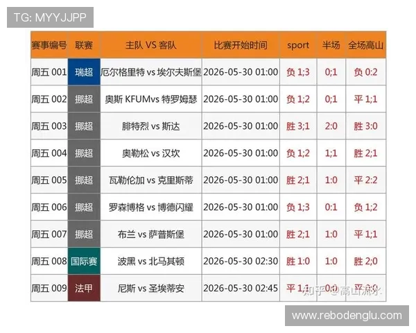 足球竞彩赛程赔率最新分析与预测,帮助玩家合理安排投注策略 足球竞彩赛程赔率最新分析与预测,帮助玩家合理安排投注策略